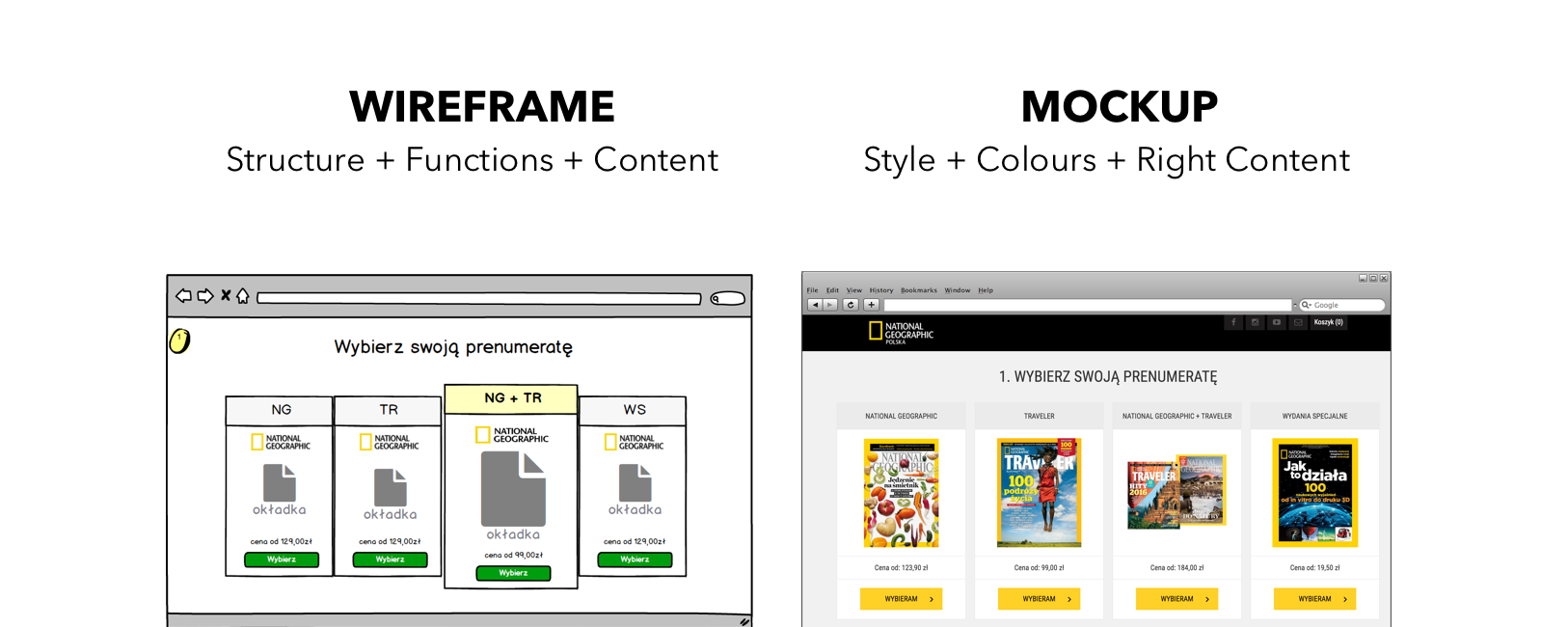 Apa Perbedaan Antara Wireframe, Mockup dan Prototipe
